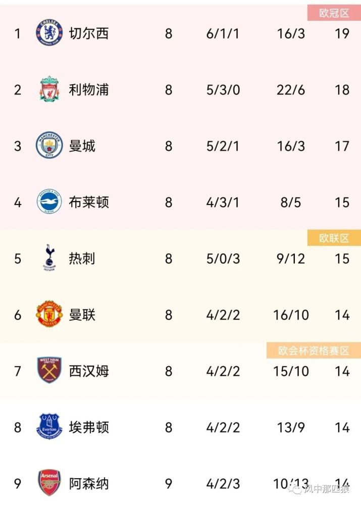我不认为我们能打出像这场一样糟糕的比赛。